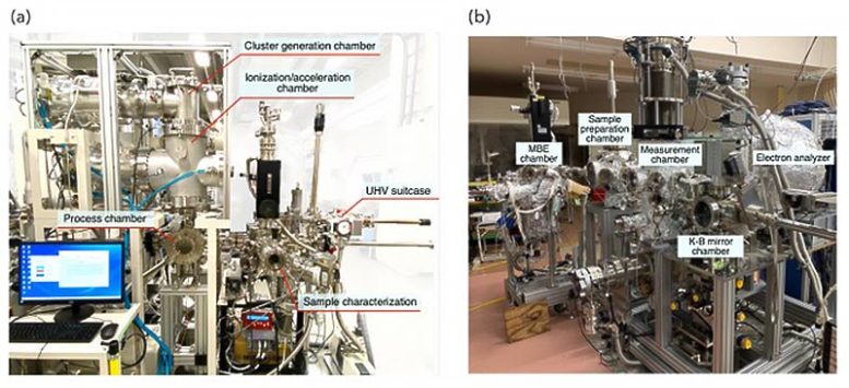 Tohoku University. Gas Cluster Ion Beam