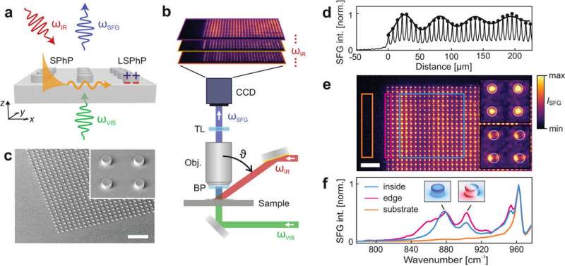 Advanced microscopy method achieves unprecedented visualization of nanostructures