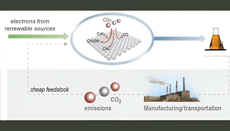 Chemical and transportation industries could get a boost with new catalyst coating