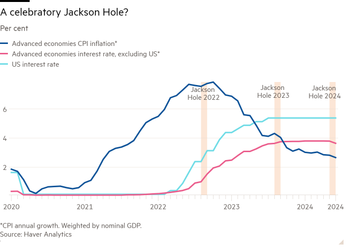 Line chart of Per cent showing A celebratory Jackson Hole?