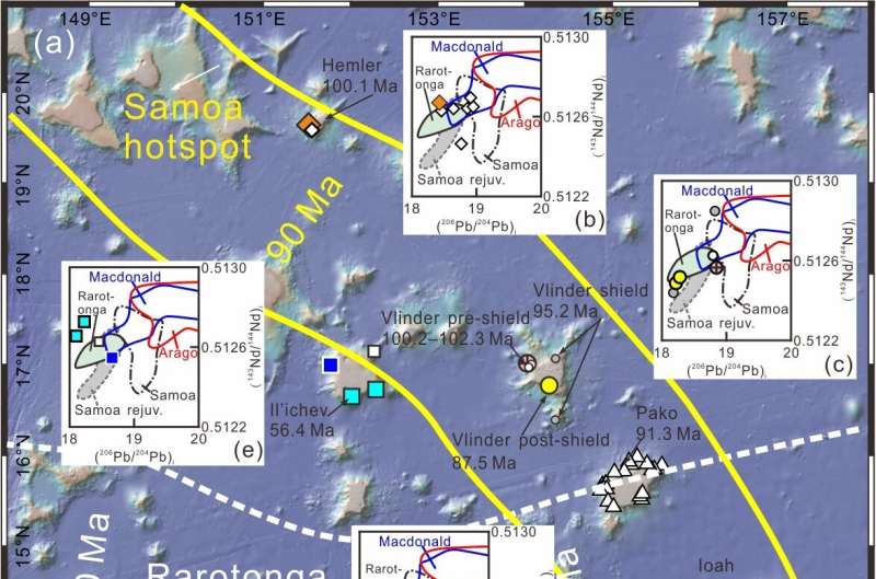 Petrogenesis and geodynamic process of Hemler, Vlinder, and Il'ichev seamount lavas in NW Pacific