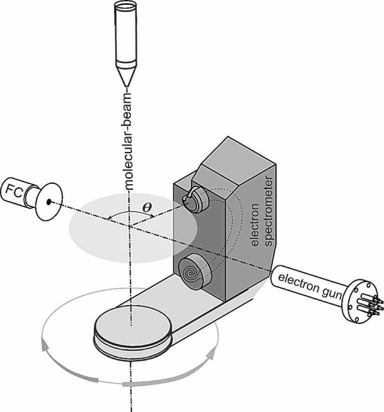 Investigating the link between N₂O ionization and ozone depletion