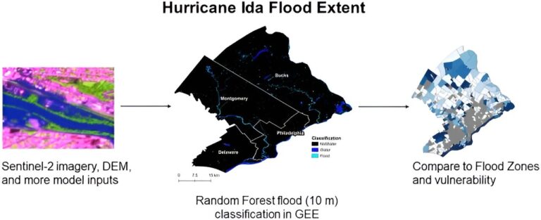 New model uses satellite imagery, machine learning to map flooding in urban environments