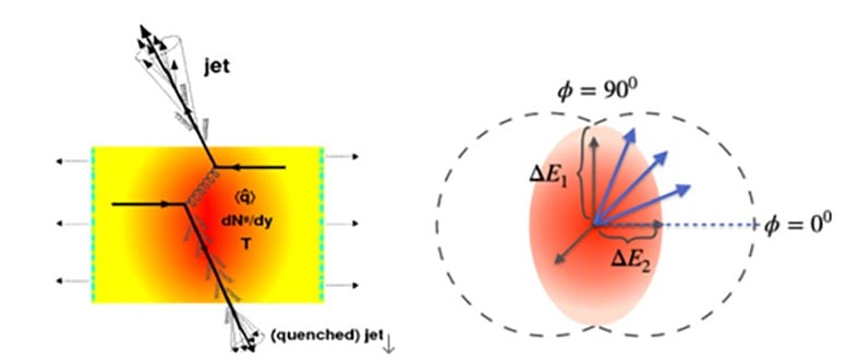 Schematic of Jet Quenching