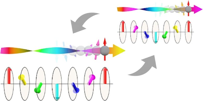 Helimagnet-Based Memory Devices