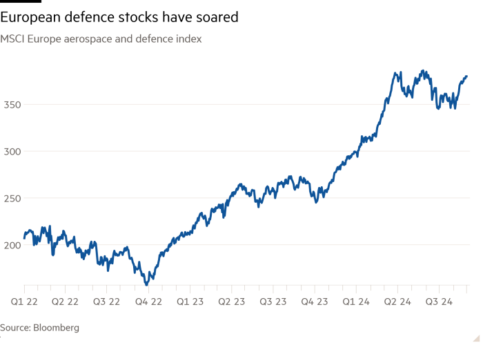 Line chart of MSCI Europe aerospace and defence index showing European defence stocks have soared