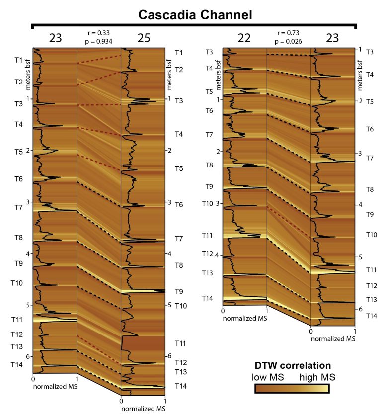 Turbidite Correlation Research Comparison