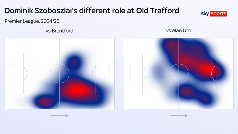 Dominik Szoboszlai played from the left against Man Utd, whereas his starting position had been on the right in Liverpool's previous game