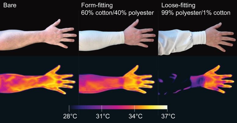 Infrared Human Arm