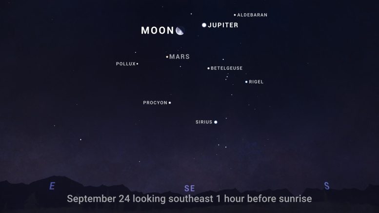 Moon Jupiter Sky Chart September 2024