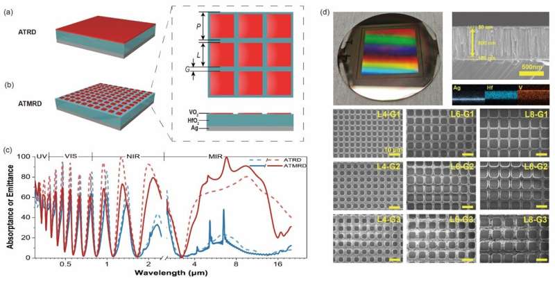 Radiative cooling technology with adaptive temperature management for enhanced energy efficiency