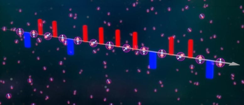 Polar Molecules Interacting