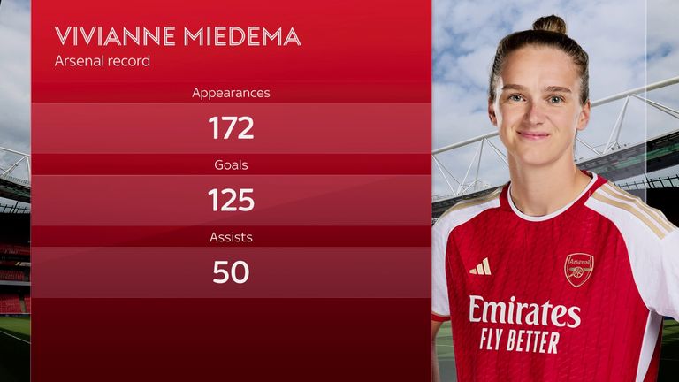 Miedema
