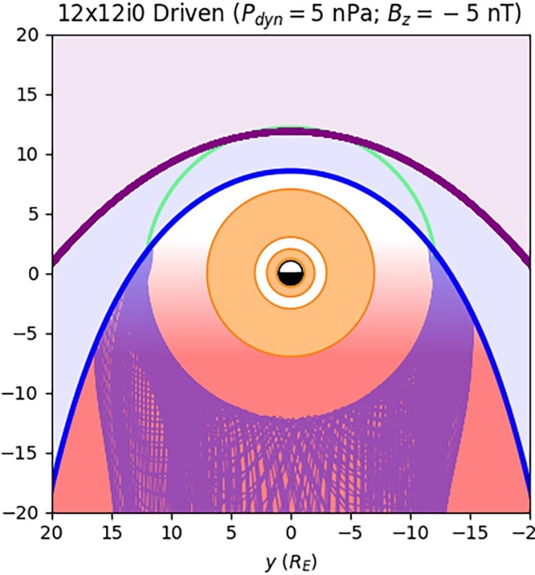 Simulated Orbit Mapped to GSE XY Plane