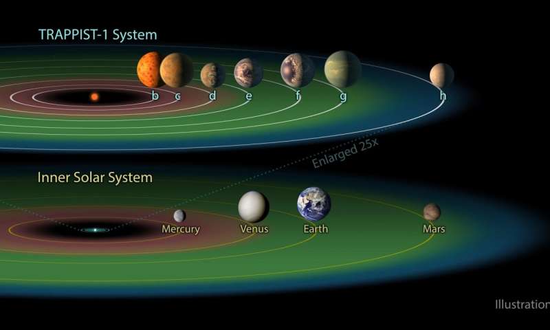 SETI scientists scan TRAPPIST-1 for technosignatures