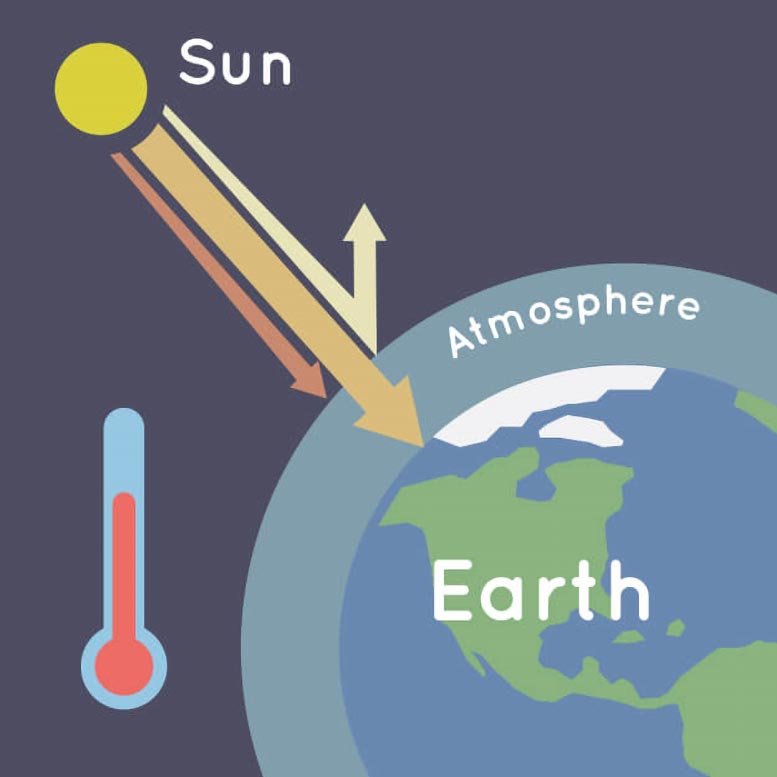 Greenhose Effect Diagram