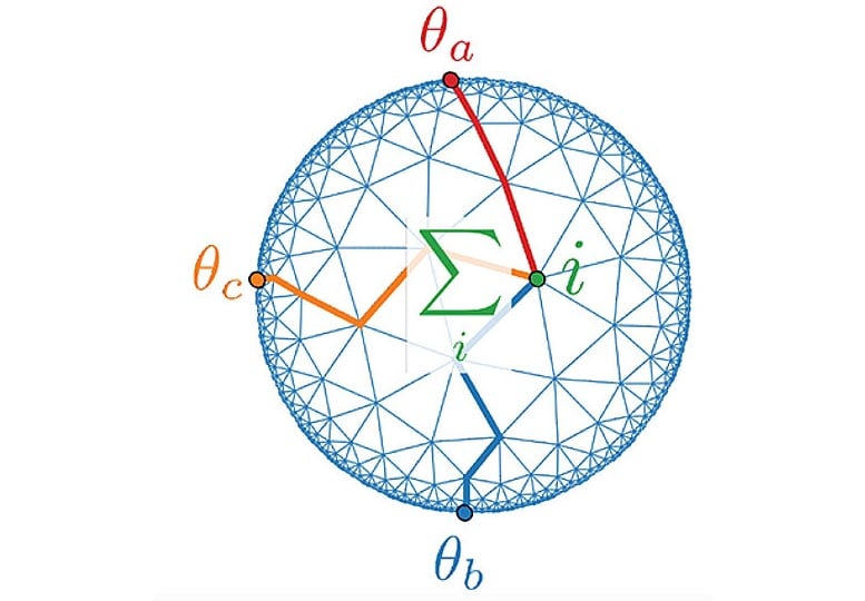 Theory Used To Model Quantum Gravity