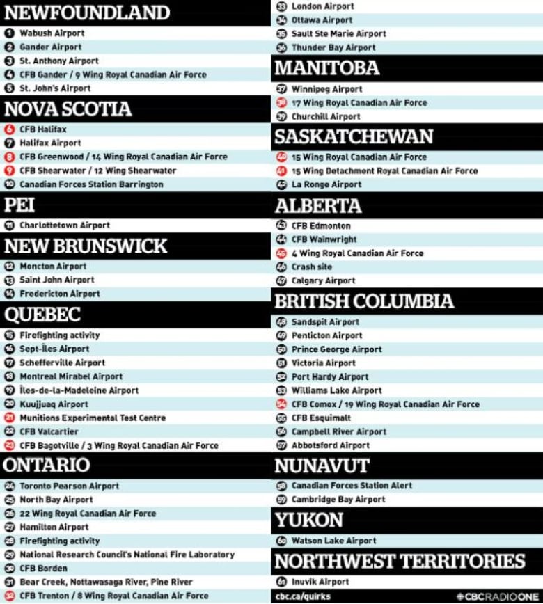 The legend for the map showing PFAS hotspots in Canada, detailing a list of air force bases and similar.