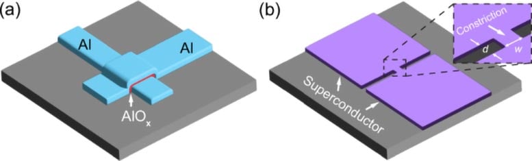 Superconducting Qubit Architecture Diagram