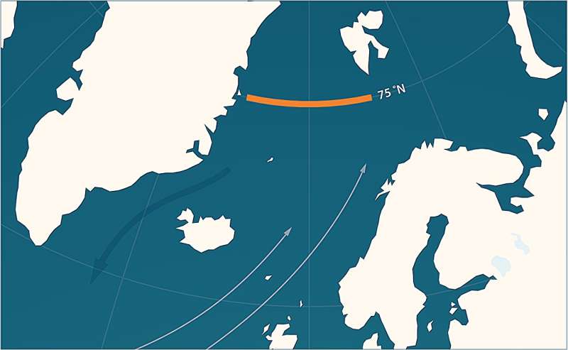 Evaluating changes in dissolved inorganic carbon in the Greenland Sea