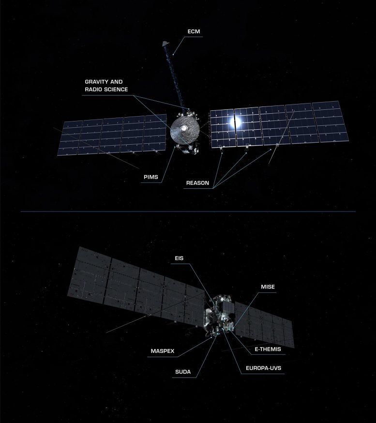 Europa Clipper Science Instruments