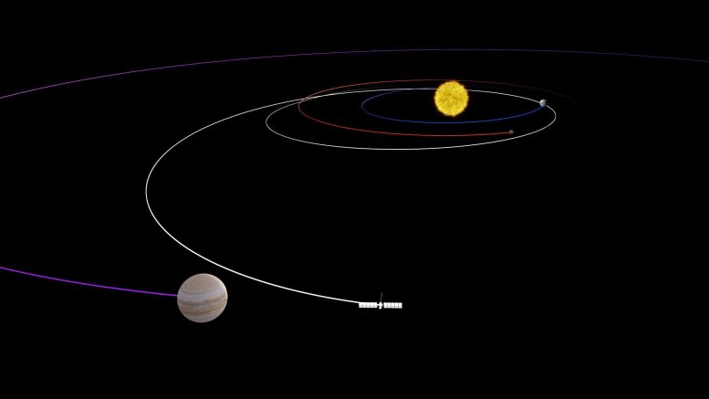 Europa Clipper's Looping Journey to Jupiter