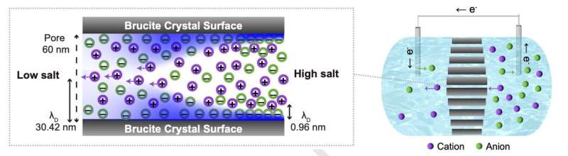 Nanostructures in the deep ocean floor hint at life's origin