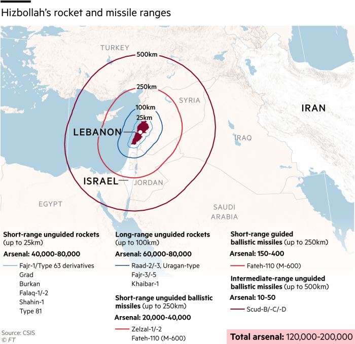 Map showing Hizbollah’s rocket and missile ranges. They are estimated to have 120,000 to 200,000 rockets and missiles reaching up to 600km from the Lebanese border. The vast majority of these rockets have a range of 100km or less