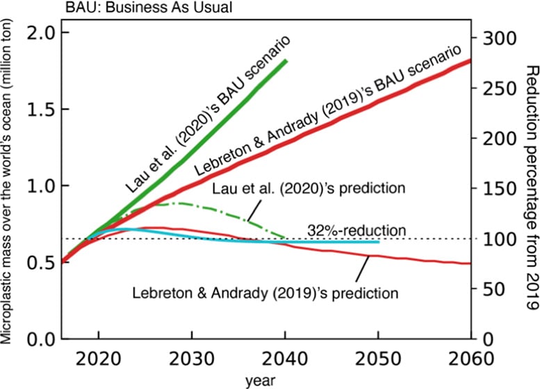 Modeling Microplastic Mass in Oceans