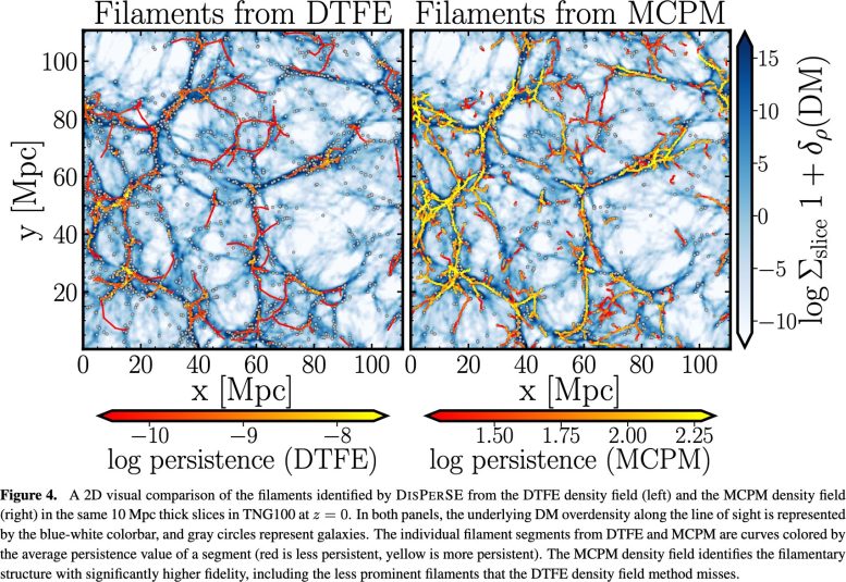 Large-Scale Matter Distribution and Cosmic Filaments