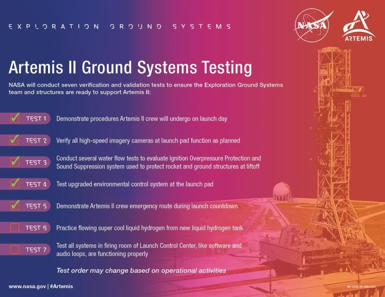 Artemis II Ground Systems Testing Test 5