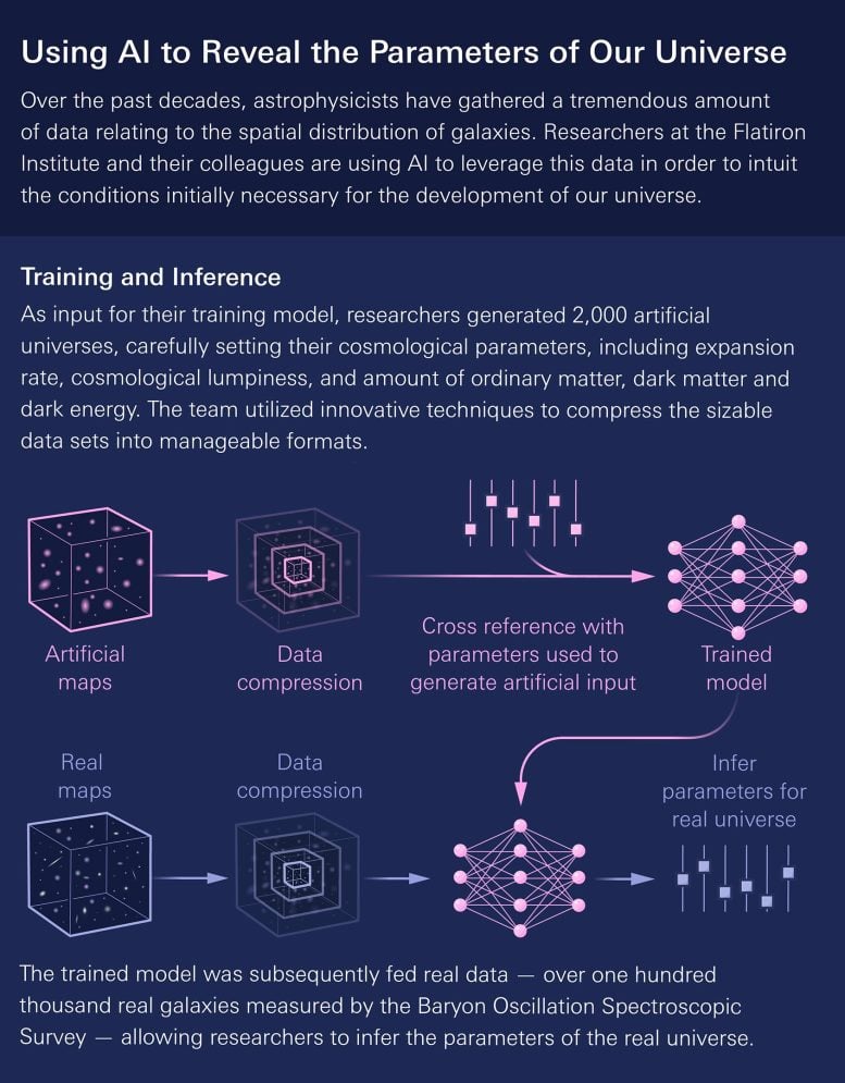 Simulation-Based Inference of Galaxies Infographic