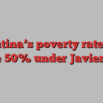 Argentina’s poverty rate soars above 50% under Javier Milei