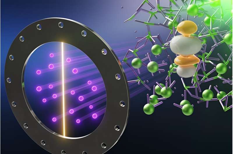 Assorted, distinctive behavior of molten uranium salt revealed by neutrons