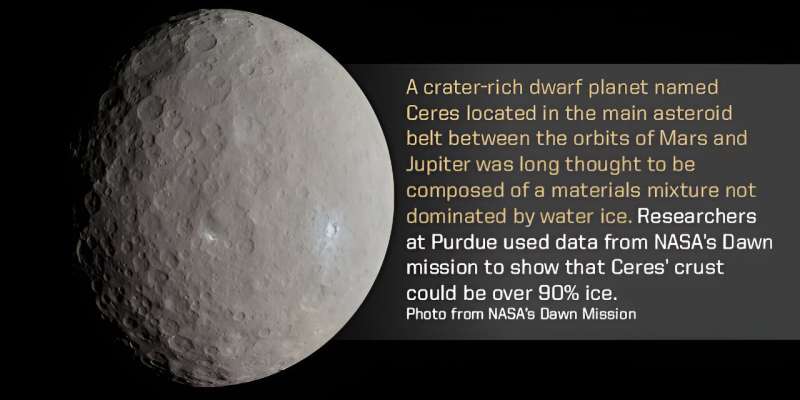 Asteroid Ceres is a former ocean world that slowly formed into a giant, murky icy orb