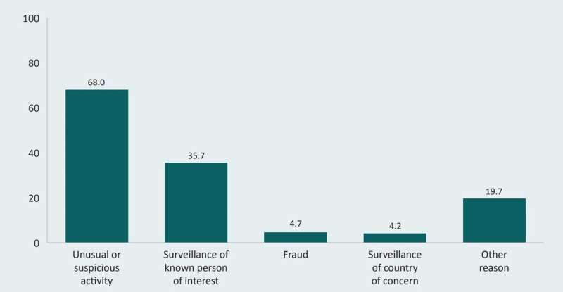 Money Laundering And Harm From Organised Crime