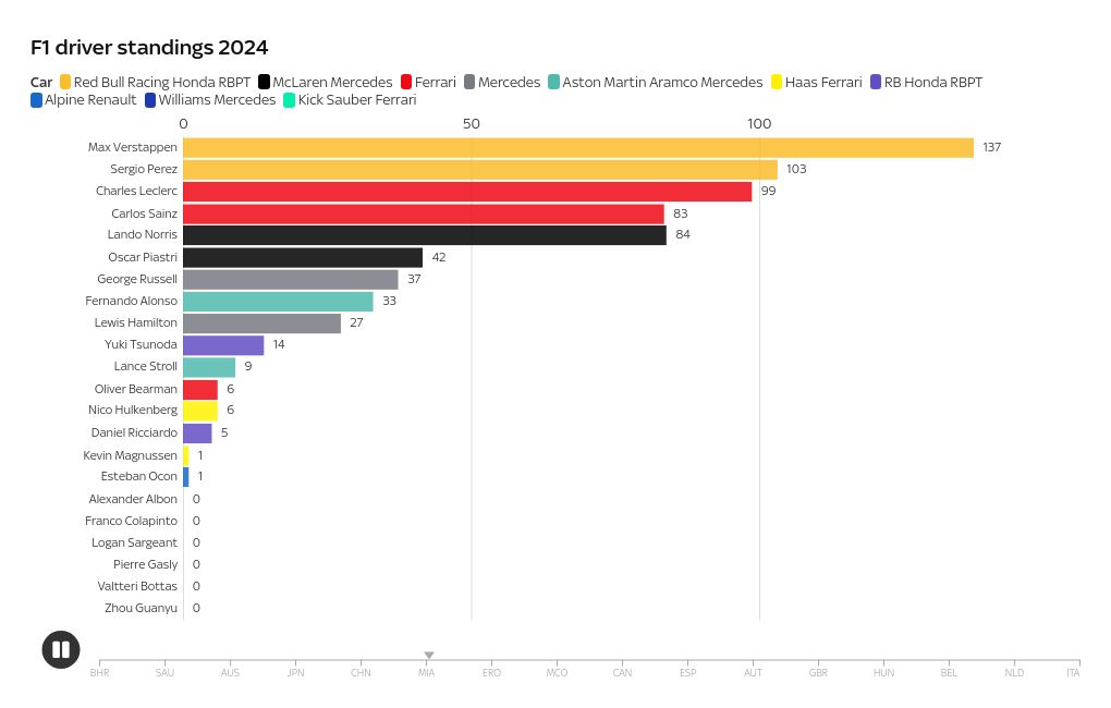 bar-chart-race visualization