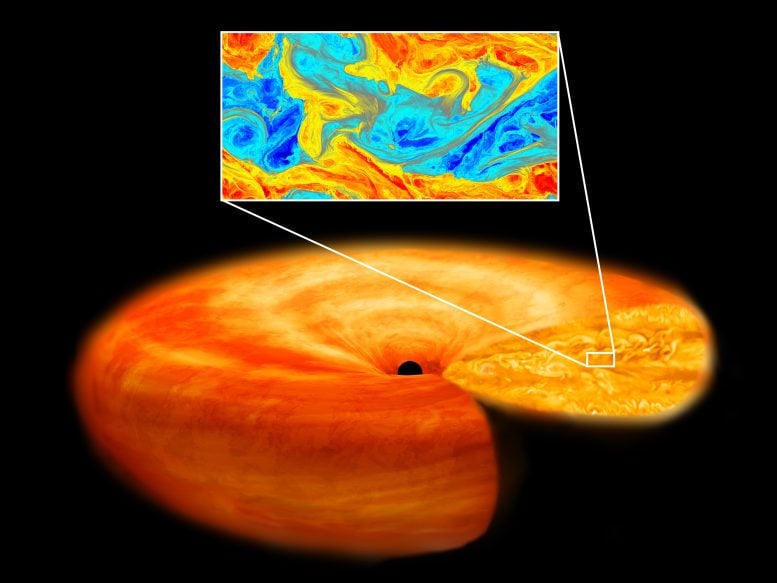 Accretion Disk Turbulence