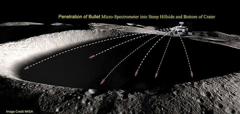 Could you find what A lunar crater is made of by shooting it?