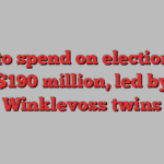 Crypto spend on election hits $190 million, led by Winklevoss twins