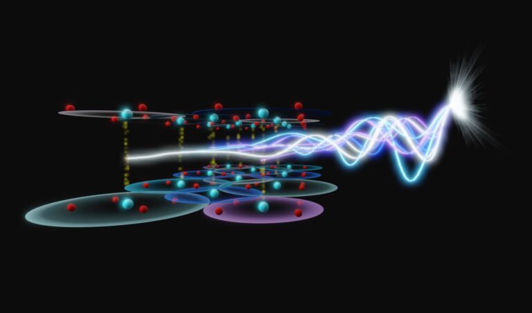 How Terahertz Pulses Are Unraveling the Mysteries of Superconductors