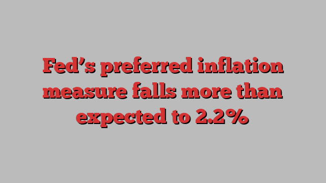 Fed’s preferred inflation measure falls more than expected to 2.2%