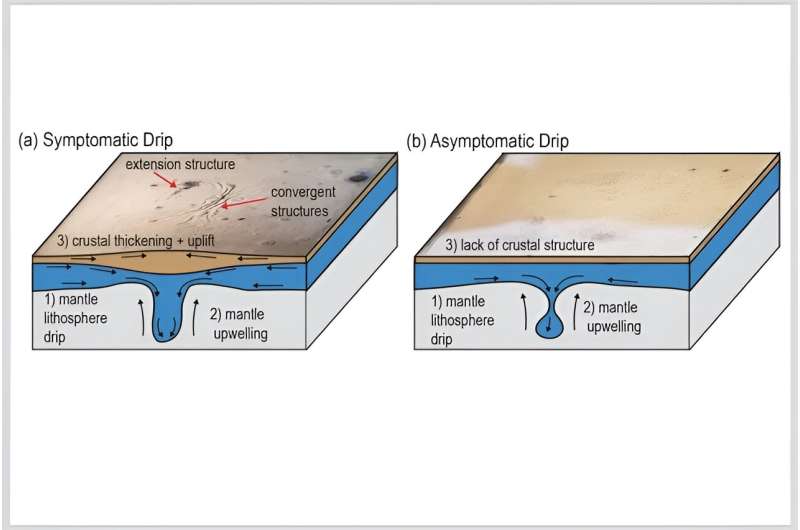 Geoscientists confirm 'dripping' of Earth's crust beneath Türkiye's Central Anatolian Plateau