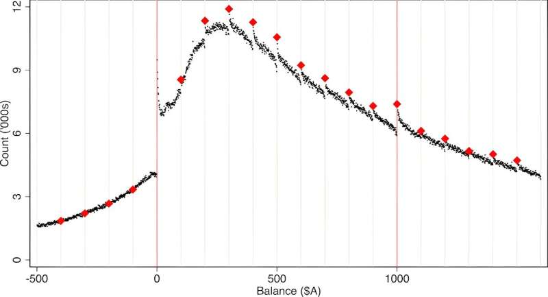 Rounding up: how our research used round numbers to zero in on tax evasion