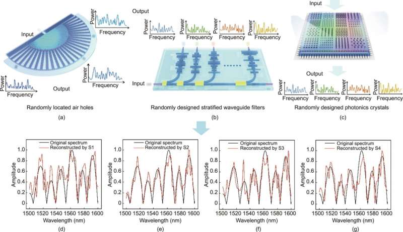 Breakthrough inverse-design method revolutionizes on-chip spectrometers with enhanced performance and reliability