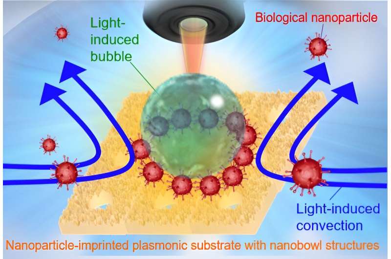 Lights, camera, action! Coronavirus spike proteins can be selectively detected in 5 minutes