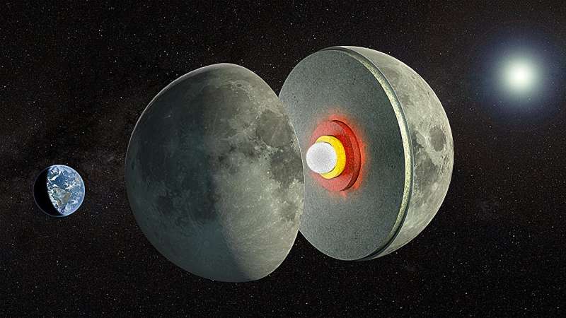 The moon's tides hint at a melty lunar layer