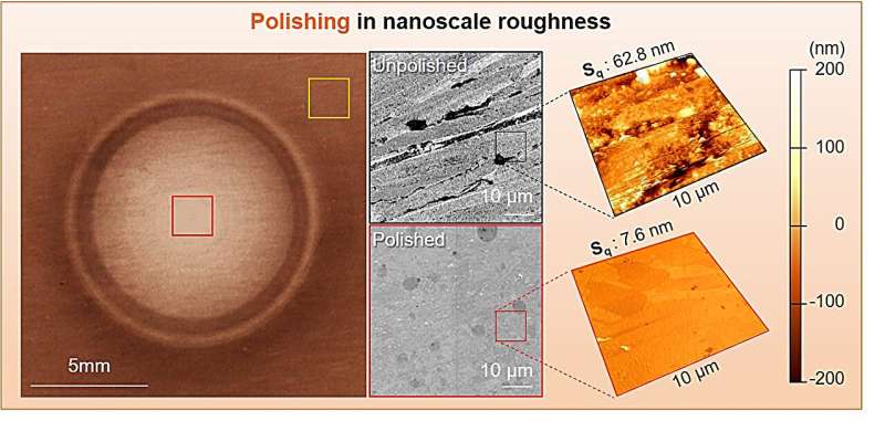 Magnetic Micro Spinbots Revolutionize Ultraprecision Polishing and Cleaning