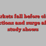 Markets fall before close elections and surge after, study shows