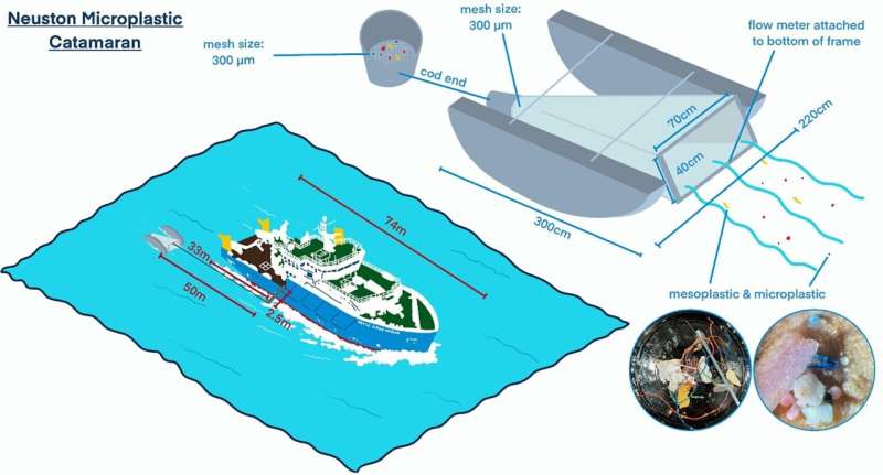 Microplastic hotspots forming in offshore UK North Sea